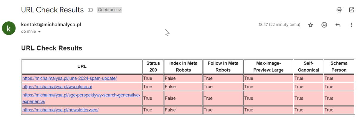 wynik automatycznego testu SEO w Pythonie
