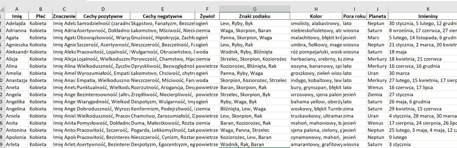 AI Slop do eksperymentu z contentem SEO