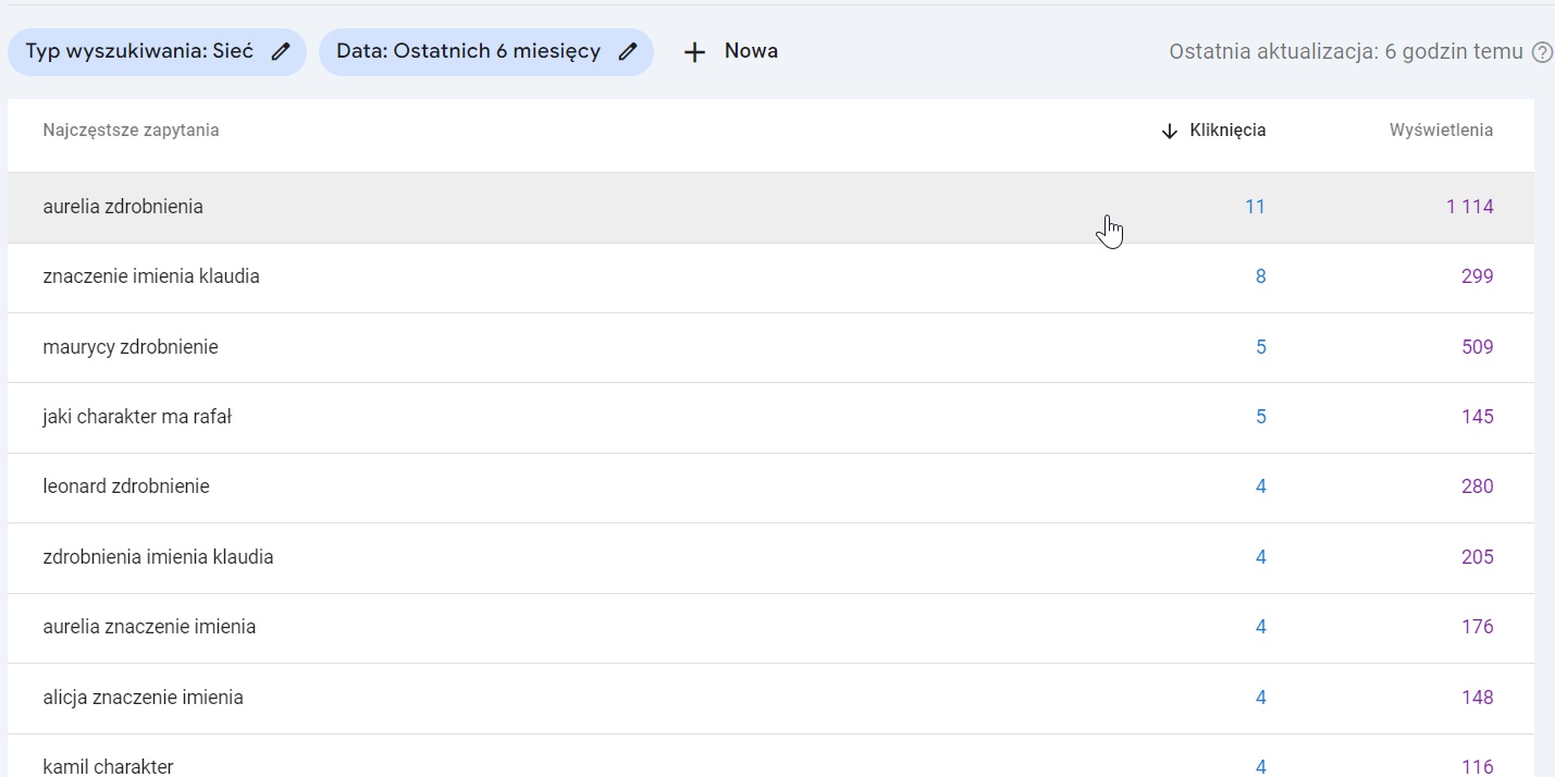 Wyniki domeny z contentem typu AI slop (frazy GSC)
