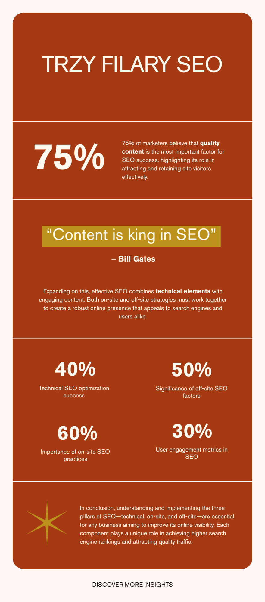 Jak wygenerować infografikę w Canva AI? Propozycja nr 1