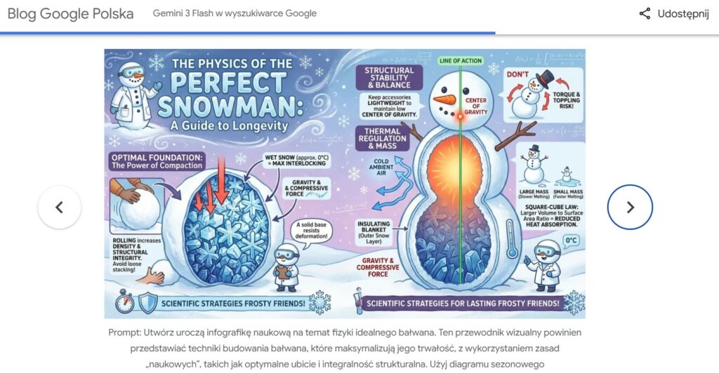 Infografika stworzona przy pomocy Gemini 3 Pro