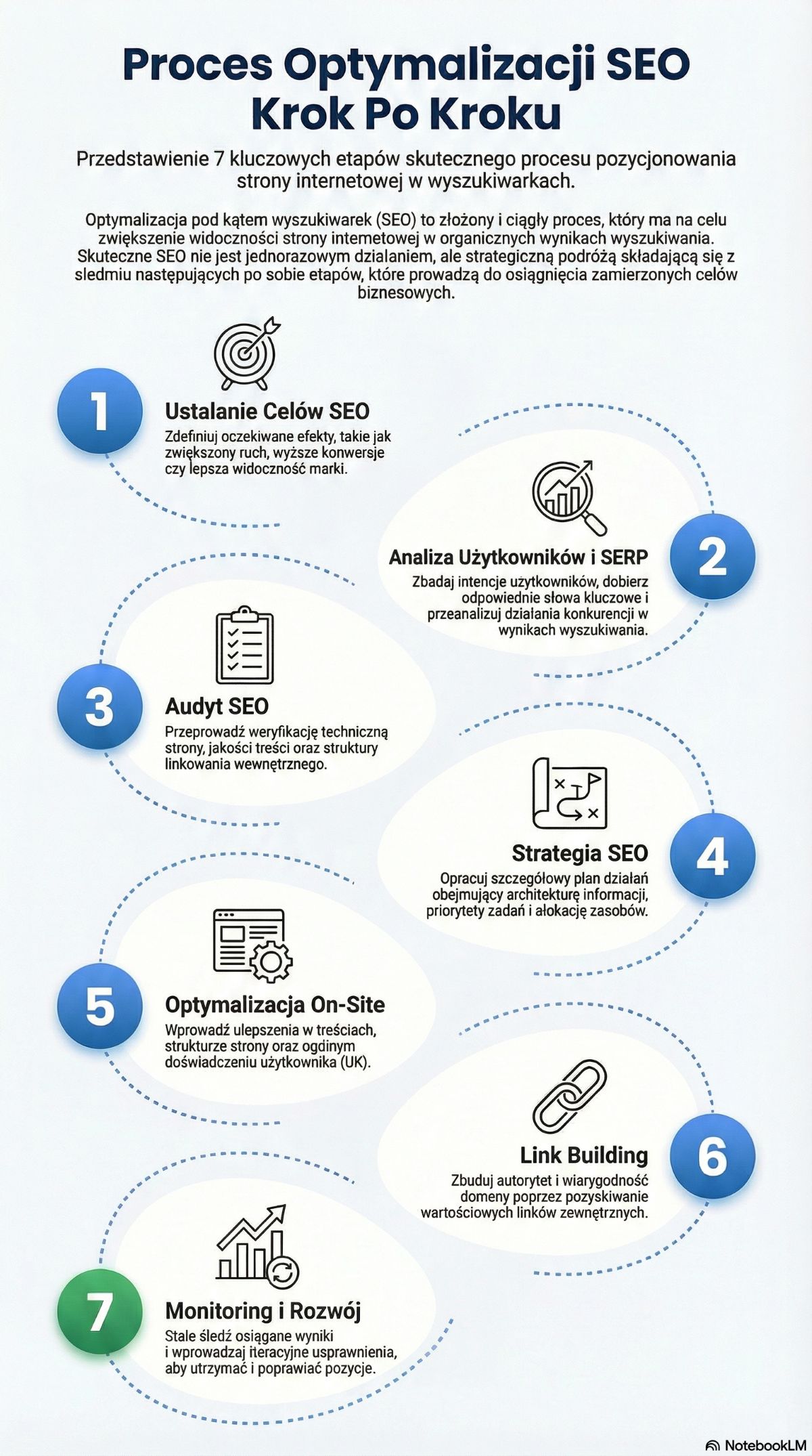 Jak wygenerować infografikę w NotebookLM? Propozycja nr 3
