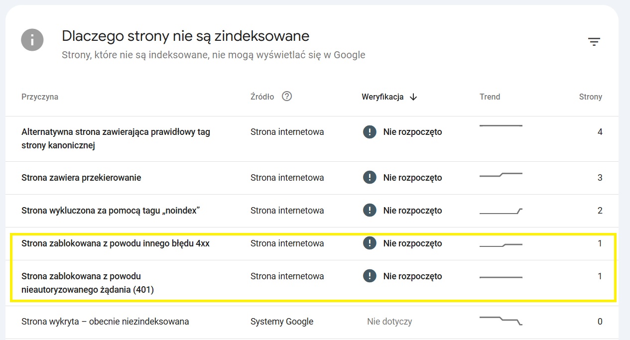 Błędy HTTP w GSC
