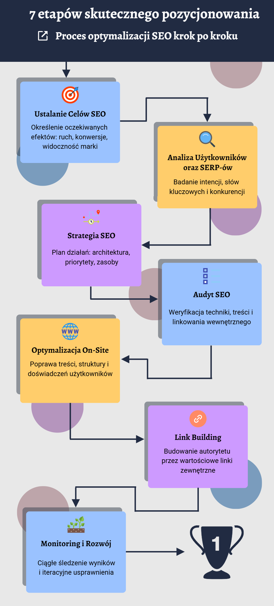 Jak wygenerować infografikę w Piktochart? Propozycja nr 1