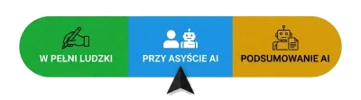 Treść stworzona przy asyście AI