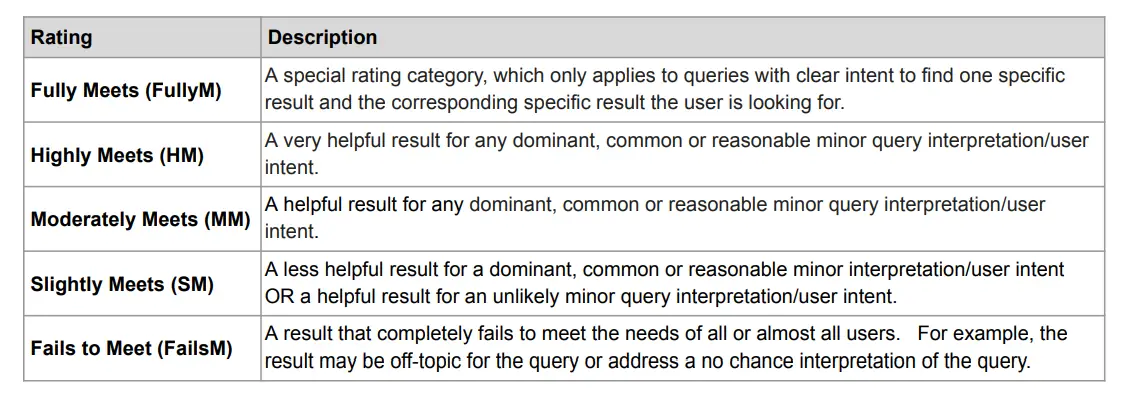 search intent - meeting user intents